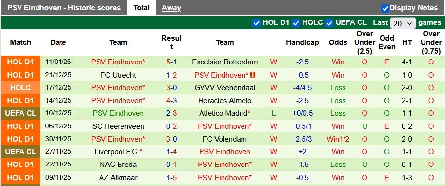Nhận định, soi kèo Den Bosch vs PSV, 0h45 ngày 15/1: Nhẹ nhàng giành vé - Ảnh 2