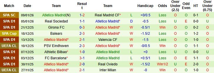 Nhận định, Soi kèo Deportivo vs Atletico Madrid 03h00 ngày 14/01 - Ảnh 2