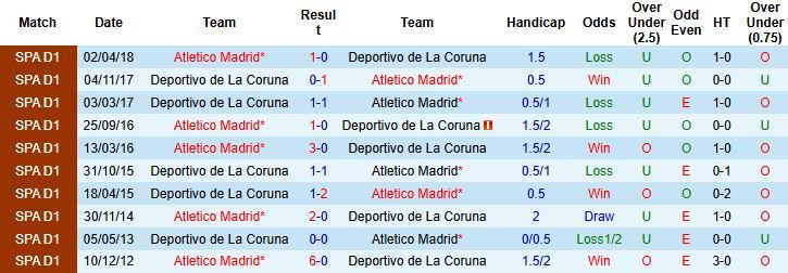 Nhận định, Soi kèo Deportivo vs Atletico Madrid 03h00 ngày 14/01 - Ảnh 4
