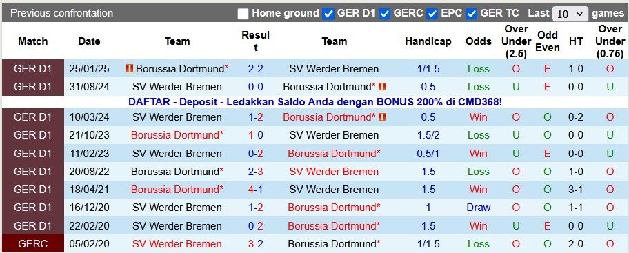 Nhận định, soi kèo Dortmund vs Bremen, 2h30 ngày 14/1: Chiến thắng khó nhằn - Ảnh 3
