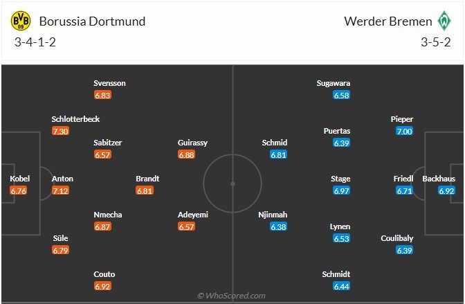 Nhận định, soi kèo Dortmund vs Bremen, 2h30 ngày 14/1: Chiến thắng khó nhằn - Ảnh 7