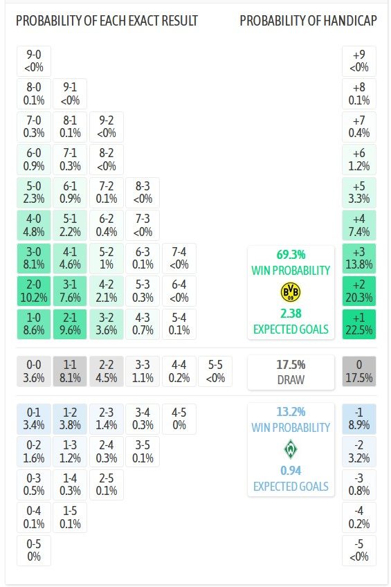 Nhận định, soi kèo Dortmund vs Bremen, 2h30 ngày 14/1: Chiến thắng khó nhằn - Ảnh 8