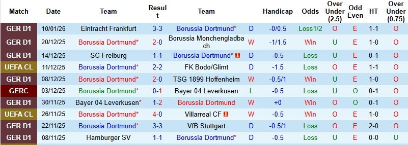 Nhận định, Soi kèo Dortmund vs Bremen 2h30 ngày 14/1: Khó cản Die Borussen - Ảnh 3