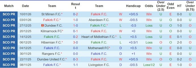 Nhận định, soi kèo Falkirk vs Celtic, 2h45 ngày 15/1: Điểm tựa sân nhà - Ảnh 2