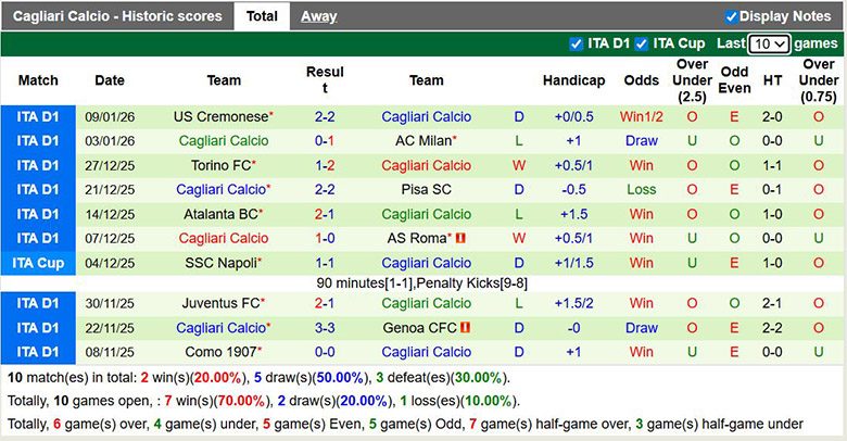 Nhận định, soi kèo Genoa vs Cagliari, 0h30 ngày 13/1: Cùng khổ - Ảnh 3