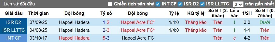 Nhận định, soi kèo Hapoel Acre vs Hapoel Hadera, 00h00 ngày 13/01: Dìm khách xuống đáy - Ảnh 2
