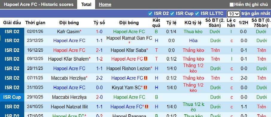 Nhận định, soi kèo Hapoel Acre vs Hapoel Hadera, 00h00 ngày 13/01: Dìm khách xuống đáy - Ảnh 4
