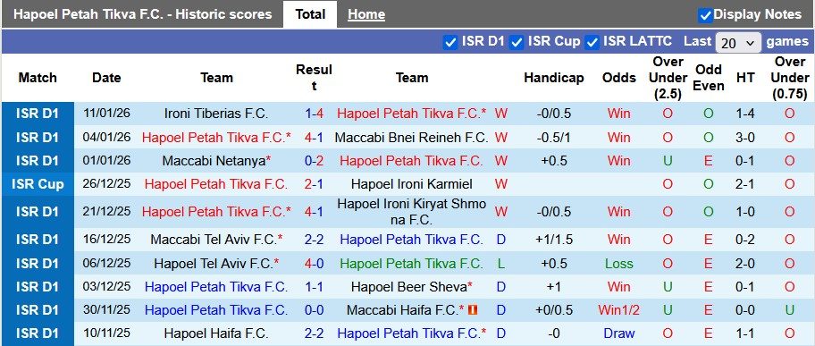 Nhận định, soi kèo Hapoel Petah Tikva vs Maccabi Bnei Reineh, 0h30 ngày 14/1: Vé cho chủ nhà - Ảnh 1