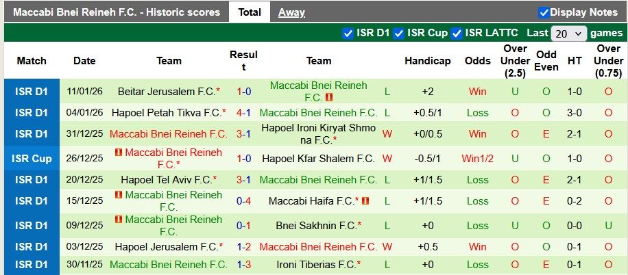 Nhận định, soi kèo Hapoel Petah Tikva vs Maccabi Bnei Reineh, 0h30 ngày 14/1: Vé cho chủ nhà - Ảnh 2