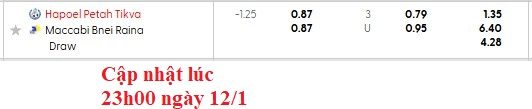 Nhận định, soi kèo Hapoel Petah Tikva vs Maccabi Bnei Reineh, 0h30 ngày 14/1: Vé cho chủ nhà - Ảnh 4