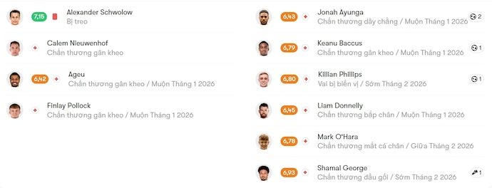 Nhận định, soi kèo Heart vs St Mirren, 2h45 ngày 15/1: Giữ chắc ngôi đầu - Ảnh 6