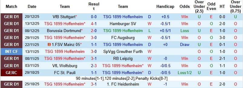 nhan-dinh-soi-keo-hoffenheim-vs-monchengladbach-2h30-ngay-15-1-de-chia-diem_114606 Nhận định, Soi kèo Hoffenheim vs Monchengladbach 2h30 ngày 15/1: Dễ chia điểm - Ảnh 3