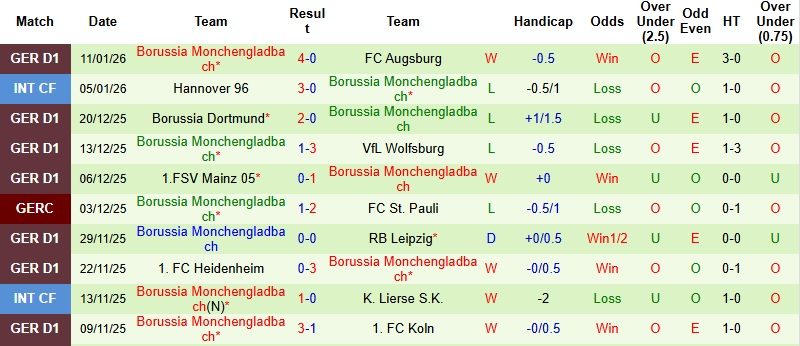 nhan-dinh-soi-keo-hoffenheim-vs-monchengladbach-2h30-ngay-15-1-de-chia-diem_114607 Nhận định, Soi kèo Hoffenheim vs Monchengladbach 2h30 ngày 15/1: Dễ chia điểm - Ảnh 4