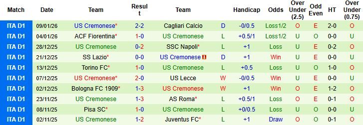 nhan-dinh-soi-keo-juventus-vs-cremonese-2h45-ngay-13-01_114304 Nhận định, Soi kèo Juventus vs Cremonese 2h45 ngày 13/01 - Ảnh 2
