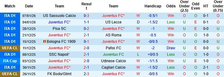 nhan-dinh-soi-keo-juventus-vs-cremonese-2h45-ngay-13-01_114305 Nhận định, Soi kèo Juventus vs Cremonese 2h45 ngày 13/01 - Ảnh 3