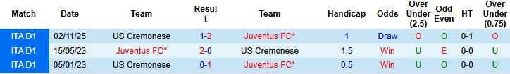 nhan-dinh-soi-keo-juventus-vs-cremonese-2h45-ngay-13-01_114306 Nhận định, Soi kèo Juventus vs Cremonese 2h45 ngày 13/01 - Ảnh 4