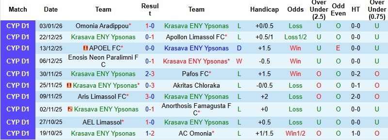 Nhận định, Soi kèo Krasava ENY Ypsonas vs Olympiakos Nicosia 0h00 ngày 13/1: Tiếp đà sa sút - Ảnh 3