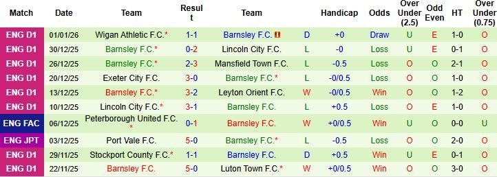 Nhận định, Soi kèo Liverpool vs Barnsley 2h45 ngày 13/01 - Ảnh 2