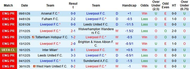 Nhận định, Soi kèo Liverpool vs Barnsley 2h45 ngày 13/01 - Ảnh 3