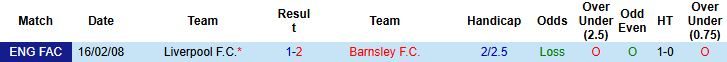 Nhận định, Soi kèo Liverpool vs Barnsley 2h45 ngày 13/01 - Ảnh 4