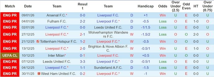 Nhận định, soi kèo Liverpool vs Barnsley, 2h45 ngày 13/1: Đè bẹp đối thủ - Ảnh 2