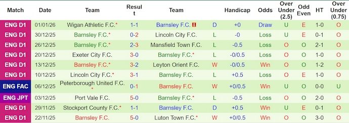 Nhận định, soi kèo Liverpool vs Barnsley, 2h45 ngày 13/1: Đè bẹp đối thủ - Ảnh 3