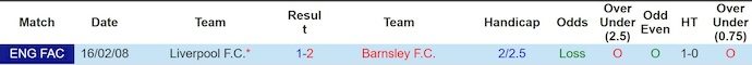 Nhận định, soi kèo Liverpool vs Barnsley, 2h45 ngày 13/1: Đè bẹp đối thủ - Ảnh 4