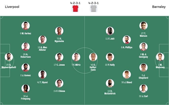 Nhận định, soi kèo Liverpool vs Barnsley, 2h45 ngày 13/1: Đè bẹp đối thủ - Ảnh 6