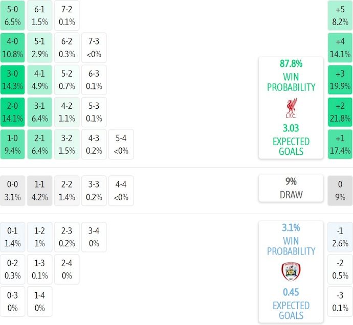 Nhận định, soi kèo Liverpool vs Barnsley, 2h45 ngày 13/1: Đè bẹp đối thủ - Ảnh 7