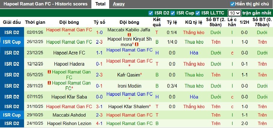 Nhận định, soi kèo Maccabi Petah Tikva vs Hapoel Ramat Gan, 00h00 ngày 13/01: Bệ phóng sân nhà - Ảnh 4