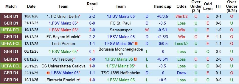 Nhận định, Soi kèo Mainz vs Heidenheim 2h30 ngày 14/1: Ghìm chân nhau - Ảnh 3