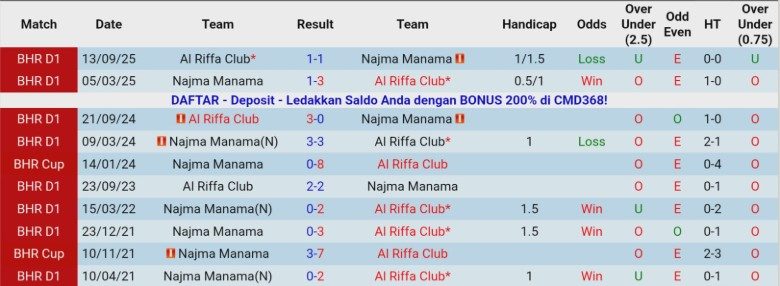 Nhận định, Soi kèo Najma Manama vs Al Riffa Club, 23h00 ngày 13/1: Áp sát đầu bảng - Ảnh 2