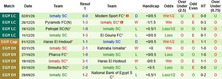 nhan-dinh-soi-keo-national-bank-of-egypt-vs-ismaily-1h00-ngay-13-01_114312 Nhận định, Soi kèo National Bank of Egypt vs Ismaily 1h00 ngày 13/01 - Ảnh 2