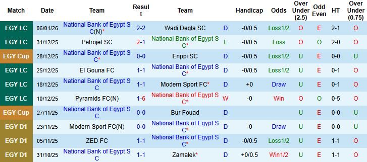 nhan-dinh-soi-keo-national-bank-of-egypt-vs-ismaily-1h00-ngay-13-01_114313 Nhận định, Soi kèo National Bank of Egypt vs Ismaily 1h00 ngày 13/01 - Ảnh 3