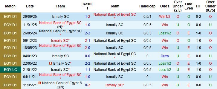 nhan-dinh-soi-keo-national-bank-of-egypt-vs-ismaily-1h00-ngay-13-01_114314 Nhận định, Soi kèo National Bank of Egypt vs Ismaily 1h00 ngày 13/01 - Ảnh 4