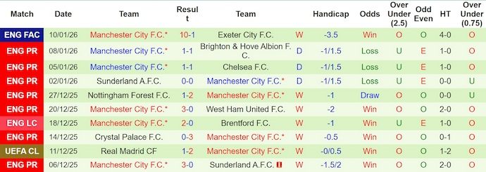 Nhận định, soi kèo Newcastle vs Man City, 3h00 ngày 14/1: Điểm tựa sân nhà - Ảnh 3