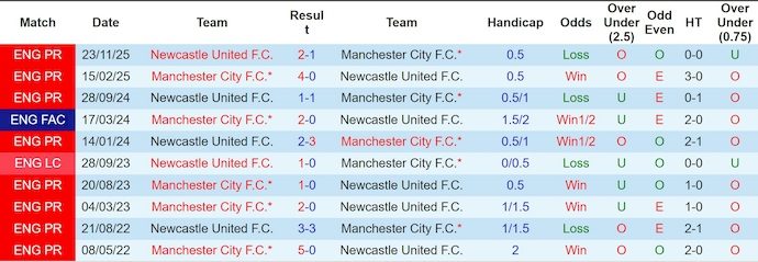 Nhận định, soi kèo Newcastle vs Man City, 3h00 ngày 14/1: Điểm tựa sân nhà - Ảnh 4