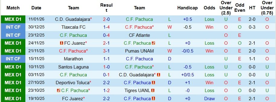nhan-dinh-soi-keo-pachuca-vs-club-leon-8h06-ngay-14-1-tan-dung-dia-loi_114524 Nhận định, Soi kèo Pachuca vs Club Leon 8h06 ngày 14/1: Tận dụng địa lợi - Ảnh 1
