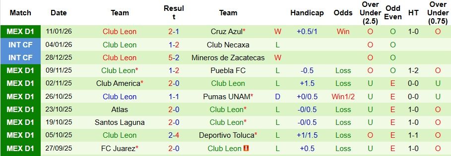 nhan-dinh-soi-keo-pachuca-vs-club-leon-8h06-ngay-14-1-tan-dung-dia-loi_114525 Nhận định, Soi kèo Pachuca vs Club Leon 8h06 ngày 14/1: Tận dụng địa lợi - Ảnh 2