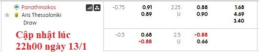 Nhận định, soi kèo Panathinaikos vs Aris Thessaloniki, 1h30 ngày 15/1: Đua top 4 - Ảnh 5