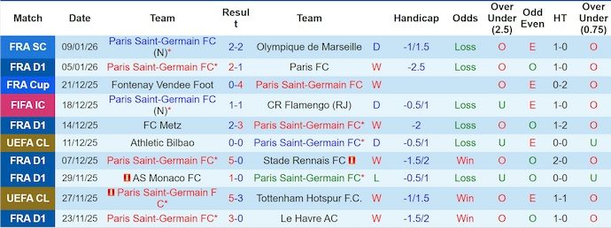 Nhận định, soi kèo PSG vs Paris FC, 3h00 ngày 13/1: Lấy nhàn thắng mỏi - Ảnh 2