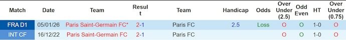 Nhận định, soi kèo PSG vs Paris FC, 3h00 ngày 13/1: Lấy nhàn thắng mỏi - Ảnh 4