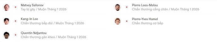 Nhận định, soi kèo PSG vs Paris FC, 3h00 ngày 13/1: Lấy nhàn thắng mỏi - Ảnh 5