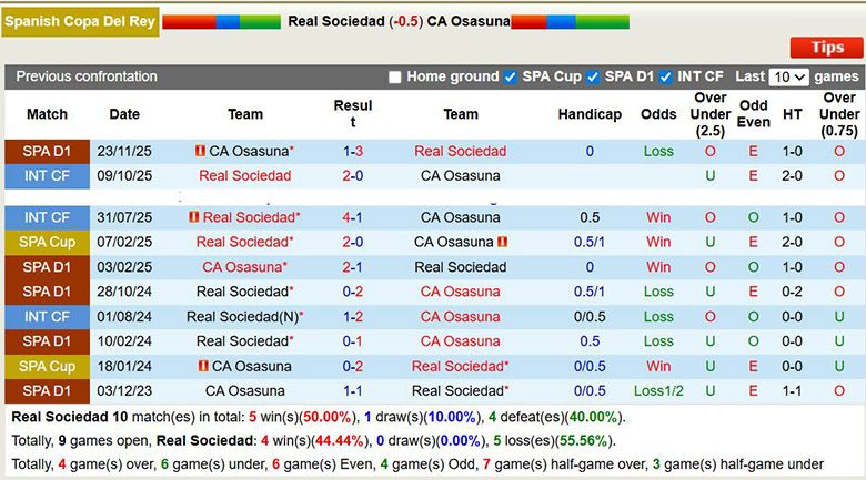 Nhận định, soi kèo Real Sociedad vs Osasuna, 3h ngày 14/1: Lợi thế sân nhà - Ảnh 1