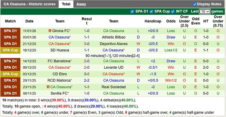 Nhận định, soi kèo Real Sociedad vs Osasuna, 3h ngày 14/1: Lợi thế sân nhà - Ảnh 3