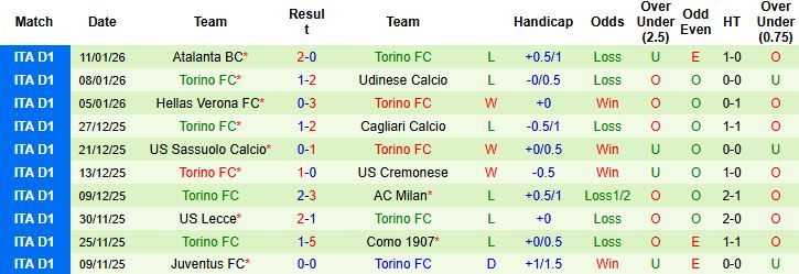 nhan-dinh-soi-keo-roma-vs-torino-03h00-ngay-14-01_114517 Nhận định, Soi kèo Roma vs Torino 03h00 ngày 14/01 - Ảnh 2