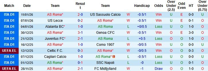 nhan-dinh-soi-keo-roma-vs-torino-03h00-ngay-14-01_114518 Nhận định, Soi kèo Roma vs Torino 03h00 ngày 14/01 - Ảnh 3