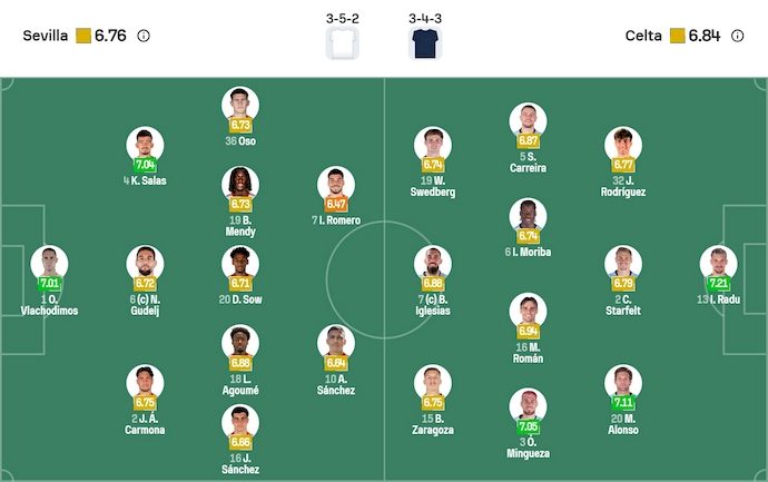 Nhận định, soi kèo Sevilla vs Celta Vigo, 3h00 ngày 13/1: Chủ nhà sa sút - Ảnh 7