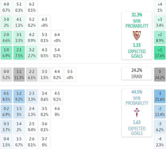 Nhận định, soi kèo Sevilla vs Celta Vigo, 3h00 ngày 13/1: Chủ nhà sa sút - Ảnh 8