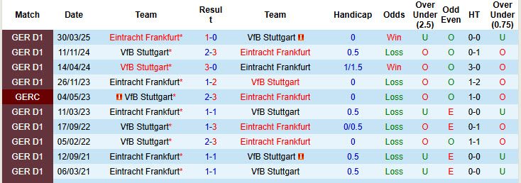 Nhận định, soi kèo Stuttgart vs Frankfurt, 00h30 ngày 14/1: Bước đi mạnh mẽ - Ảnh 4